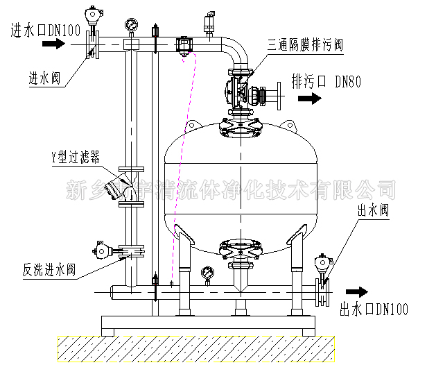 浅层砂过滤器结构图